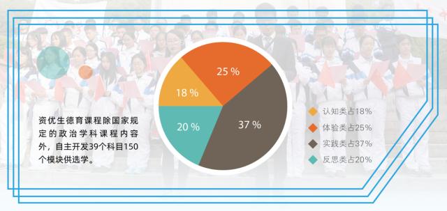学校概况 上海中学 学校概况 上海中学